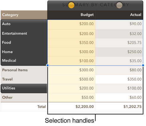 Table cells show series selection handles