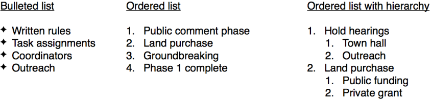Examples of bulleted, ordered, and ordered with hierarchy lists.
