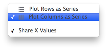 Pop-up menu for advanced plotting options