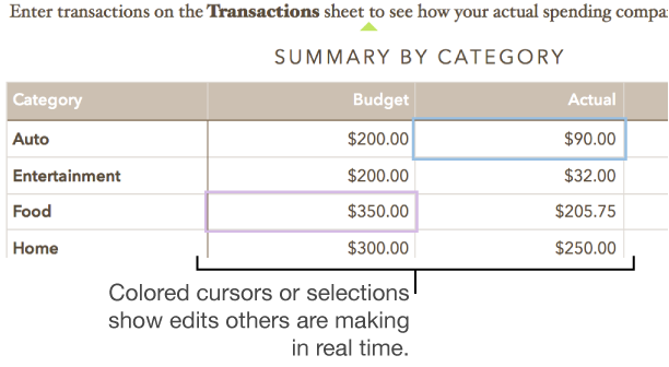 Colored triangles below text to show where different collaborators are editing