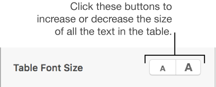 The font size control for table text