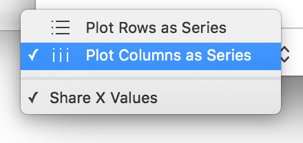 The pop-up menu for choosing whether to plot rows or columns as series