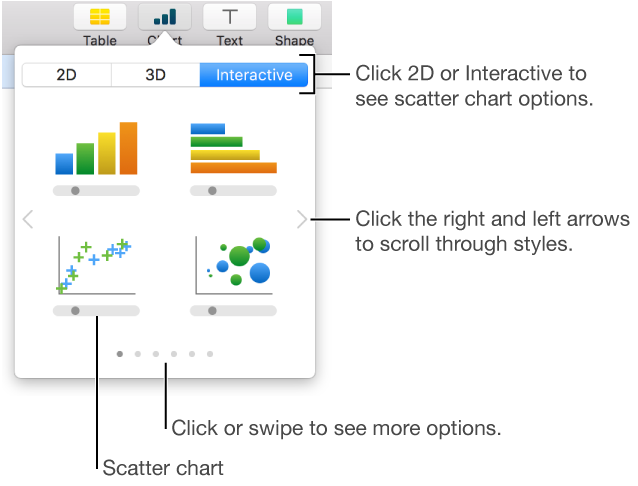 The chart menu showing interactive charts, including a scatter chart option