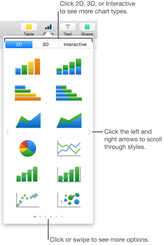 The chart menu showing 2D charts