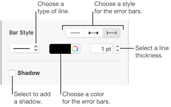 The controls for styling Error Bars