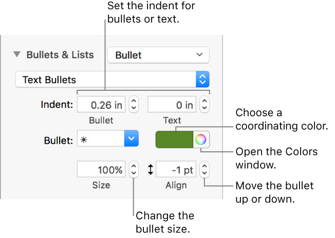 The Bullets & Lists section with callouts to the controls for bullet and text indent, bullet color, bullet size, and alignment.