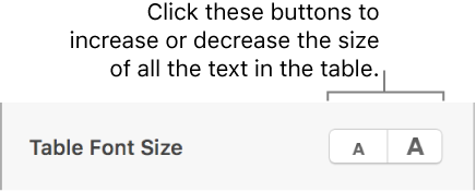 The font size control for table text.