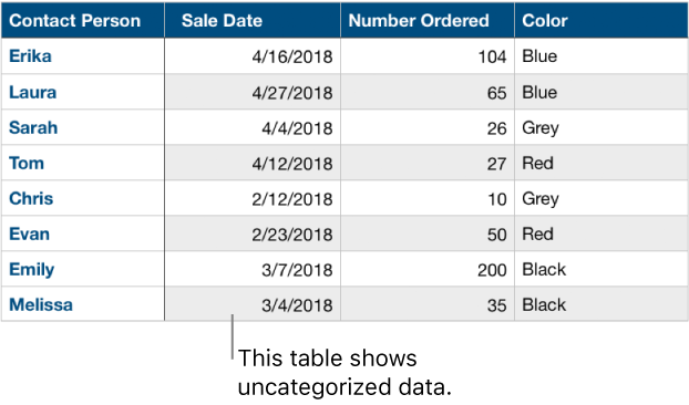 An uncategorized table.