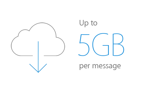 With Mail Drop, you can send up to 5 GB per message