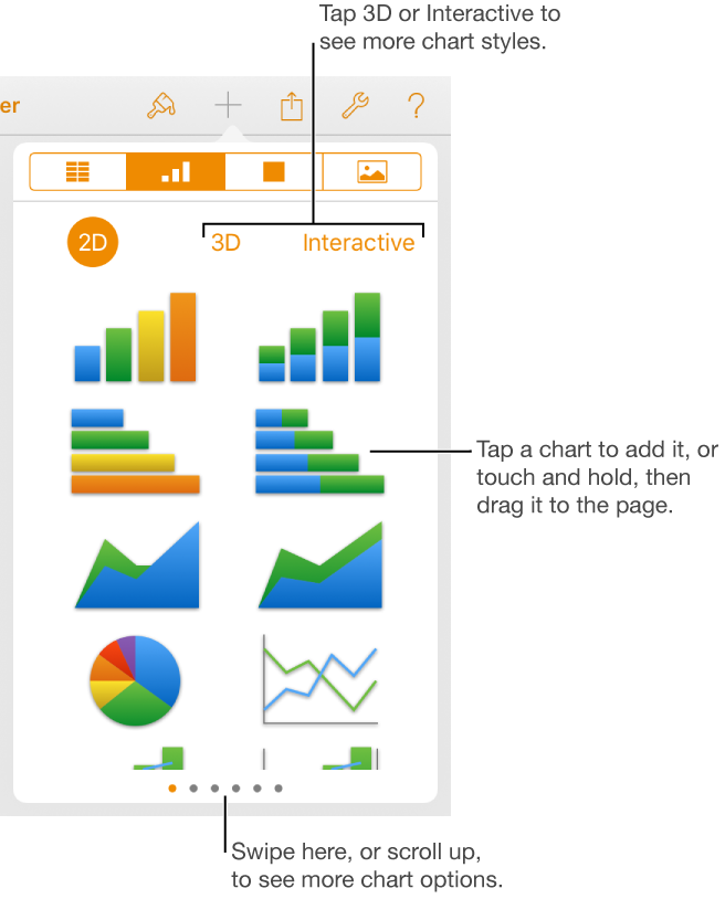 The chart menu showing 2D charts