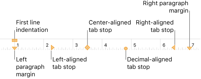 Ruler showing controls for left and right margins, first line indent, and four kinds of tab stops.