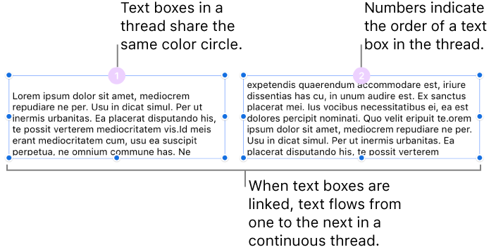 Two text boxes with purple circles at the top and numbers 1 and 2 in the circles.