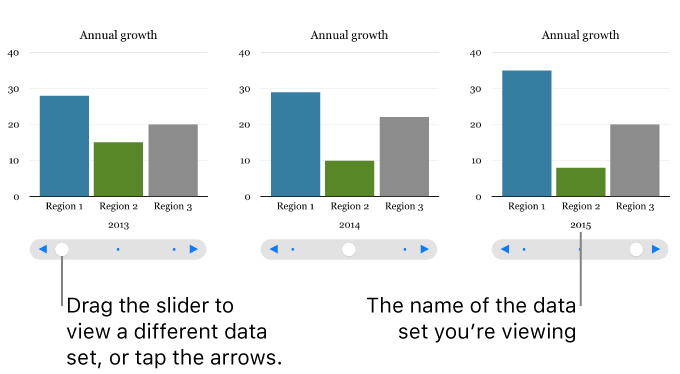 Three stages of an interactive chart, each showing different data set.