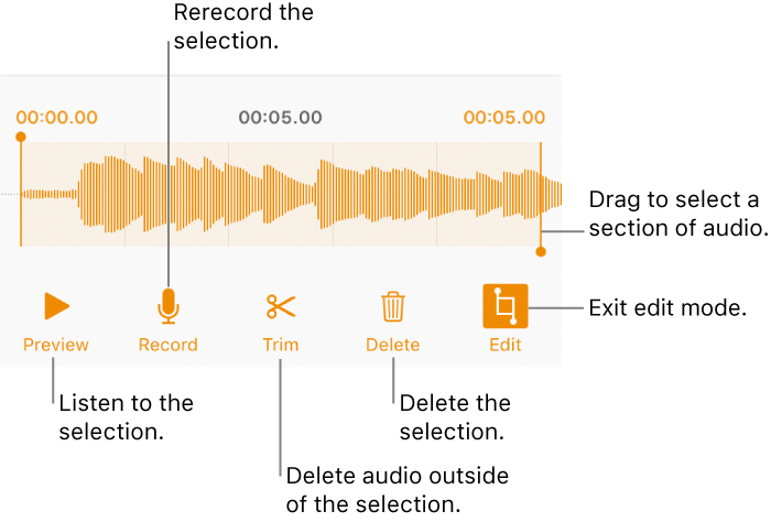 Controls for editing recorded audio. Handles indicate the selected section of the recording, and Preview, Record, Trim, Delete, and Edit Mode buttons are below.