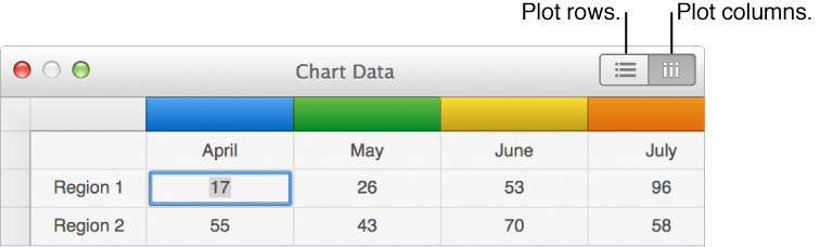 Chart data editor with Plot buttons for plotting rows and columns.