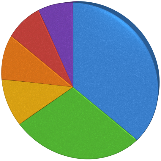 A pie chart with beveled edges.