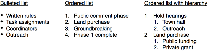 Examples of bulleted, ordered, and ordered with hierarchy lists.