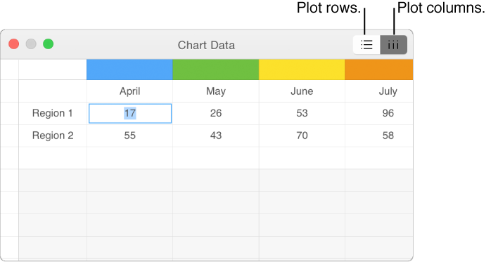 Chart data editor with Plot buttons for plotting rows and columns
