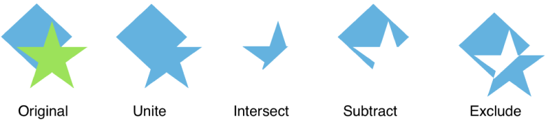 Examples of combined shapes