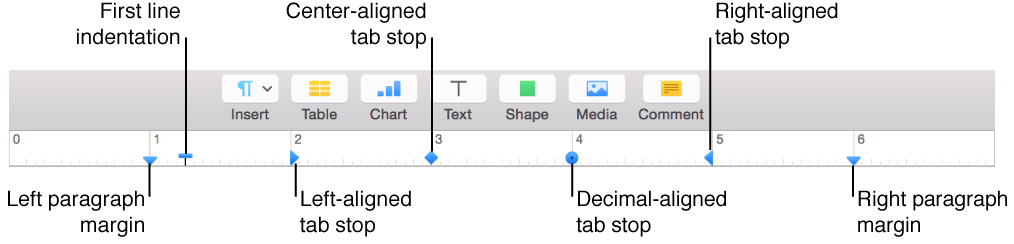 The ruler with tabs for Left paragraph margin, first line indentation, right paragraph margin, and tabs