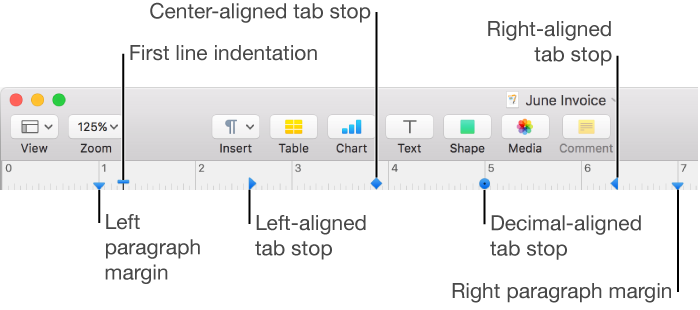 The ruler with markers for left and right paragraph margins, first line indentation, and tabs for left, center, decimal, and right alignment