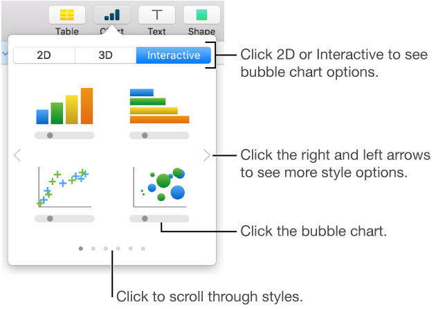 The chart menu showing interactive charts, including a bubble chart option