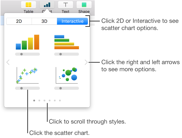 The chart menu showing interactive charts, including a scatter chart option