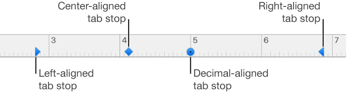 The ruler with markers for left and right paragraph margins, first line indentation, and tabs for left, center, decimal, and right alignment