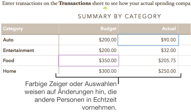 Farbige Dreiecke unter dem Text geben an, wo verschiedene Personen Änderungen vornehmen