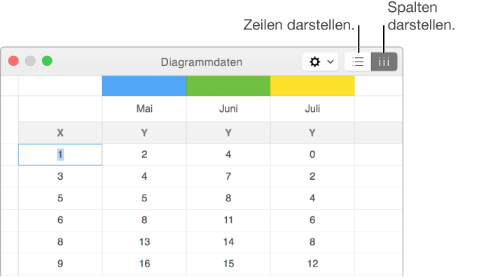 Der Dateneditor für Diagramme, der zeigt, wie Datenreihen dargestellt werden