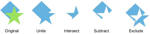 Beispiele für kombinierte Formen