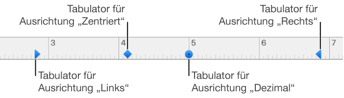 Das Lineal mit Markierungen für den linken und rechten Absatzrand, den Einzug der ersten Zeile und die Tabs (links, zentriert, dezimal und rechts)