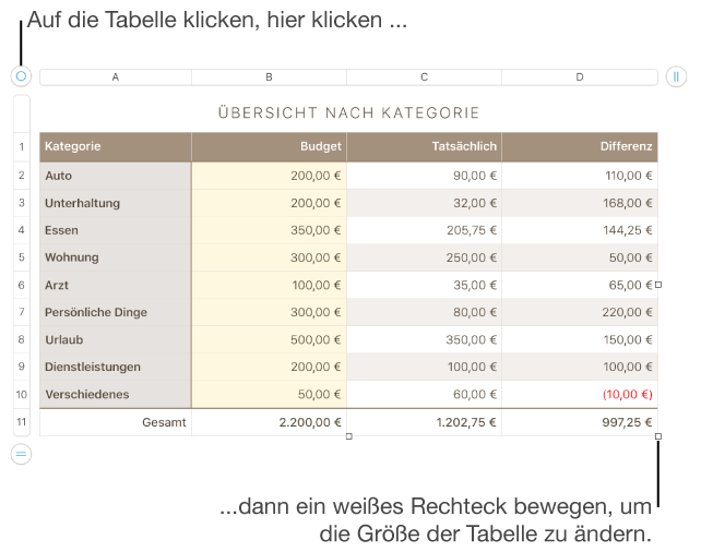 Eine ausgewählte Tabelle mit weißen Quadraten zum Ändern der Größe