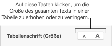 Steuerelemente zum Ändern der Größe des gesamten Texts in einer Tabelle