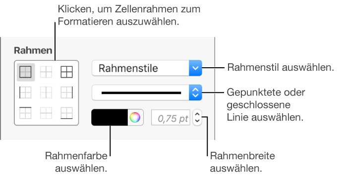 Steuerelemente zum Anpassen des Zellenrahmens