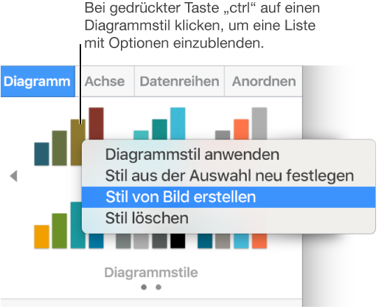 Das Kontextmenü für den Diagrammstil