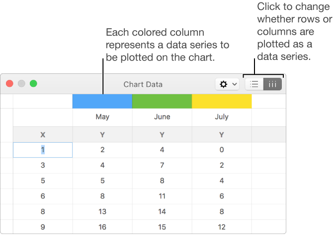 The Chart Data editor showing the data series plotted in columns.