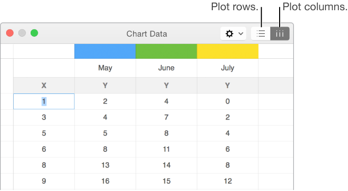 The Chart Data editor showing how to plot data series.
