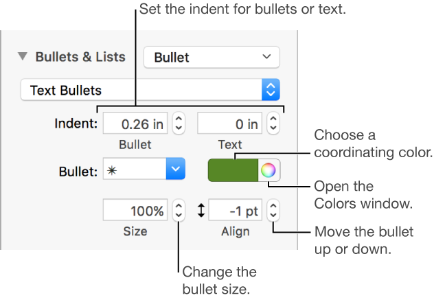 The Bullets & Lists section with callouts to the controls for bullet and text indent, bullet color, bullet size, and alignment.