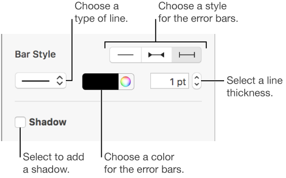 The sidebar controls for changing the look of error bars.