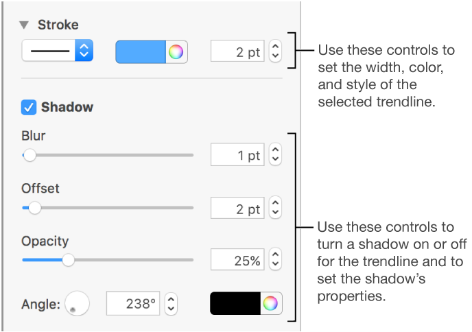 The sidebar controls for changing the look of trendlines.