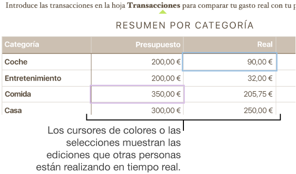 Triángulos coloreados bajo texto para mostrar dónde están realizando ediciones los distintos colaboradores.