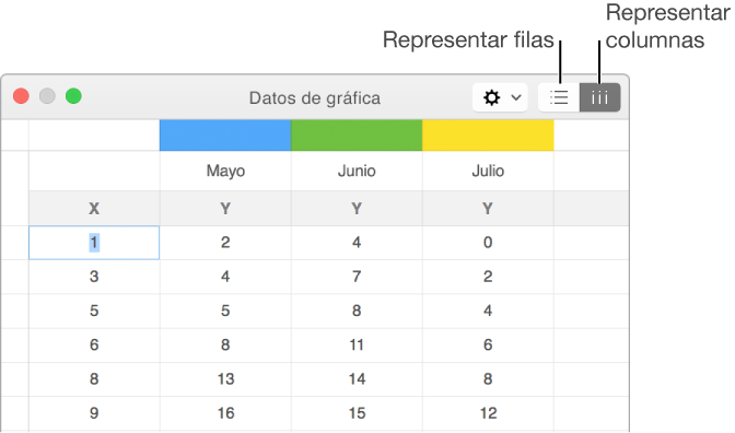 El editor de datos de la gráfica, que muestra cómo representar las series de datos.