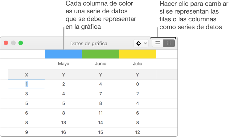 El editor de datos de la gráfica con las series de datos representadas en columnas.