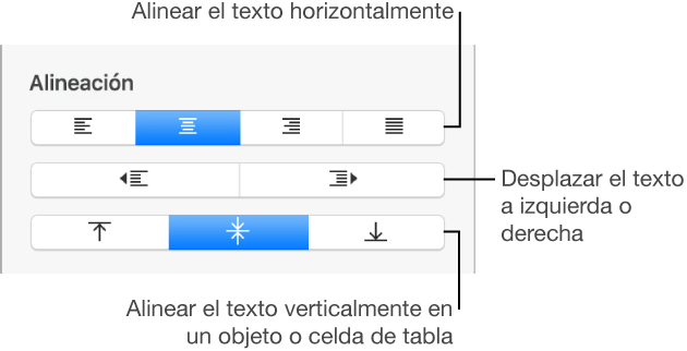 Sección Alineación del inspector de formato con botones para alinear el texto horizontal y verticalmente y botones para mover el texto a la izquierda o a la derecha.
