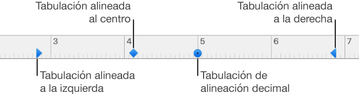 La regla con marcadores para los márgenes izquierdo y derecho del párrafo, sangría en la primera línea, y tabulaciones de alineación a la izquierda, centrada, decimal y a la derecha.