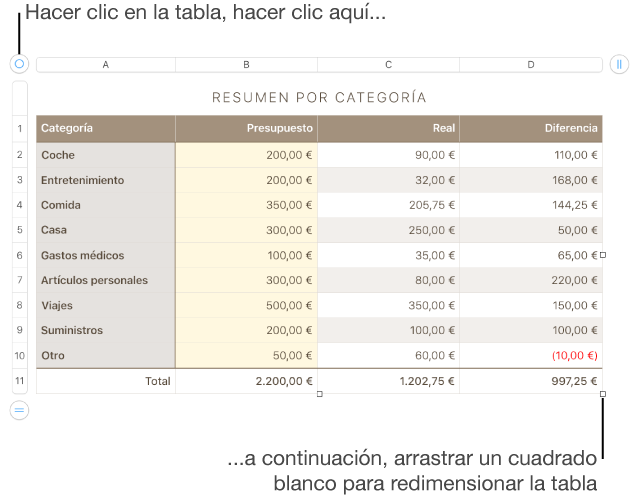 Una tabla seleccionada con cuadrados blancos para redimensionarla.