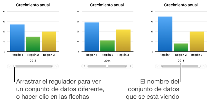 Tres etapas de una gráfica interactiva, cada una de ellas con un conjunto de datos diferente.