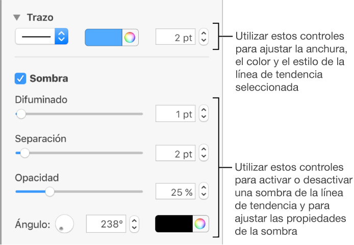 Controles de la barra lateral para cambiar el aspecto de las líneas de tendencia.