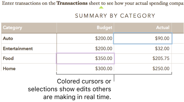 Colored triangles below text to show where different people are editing.